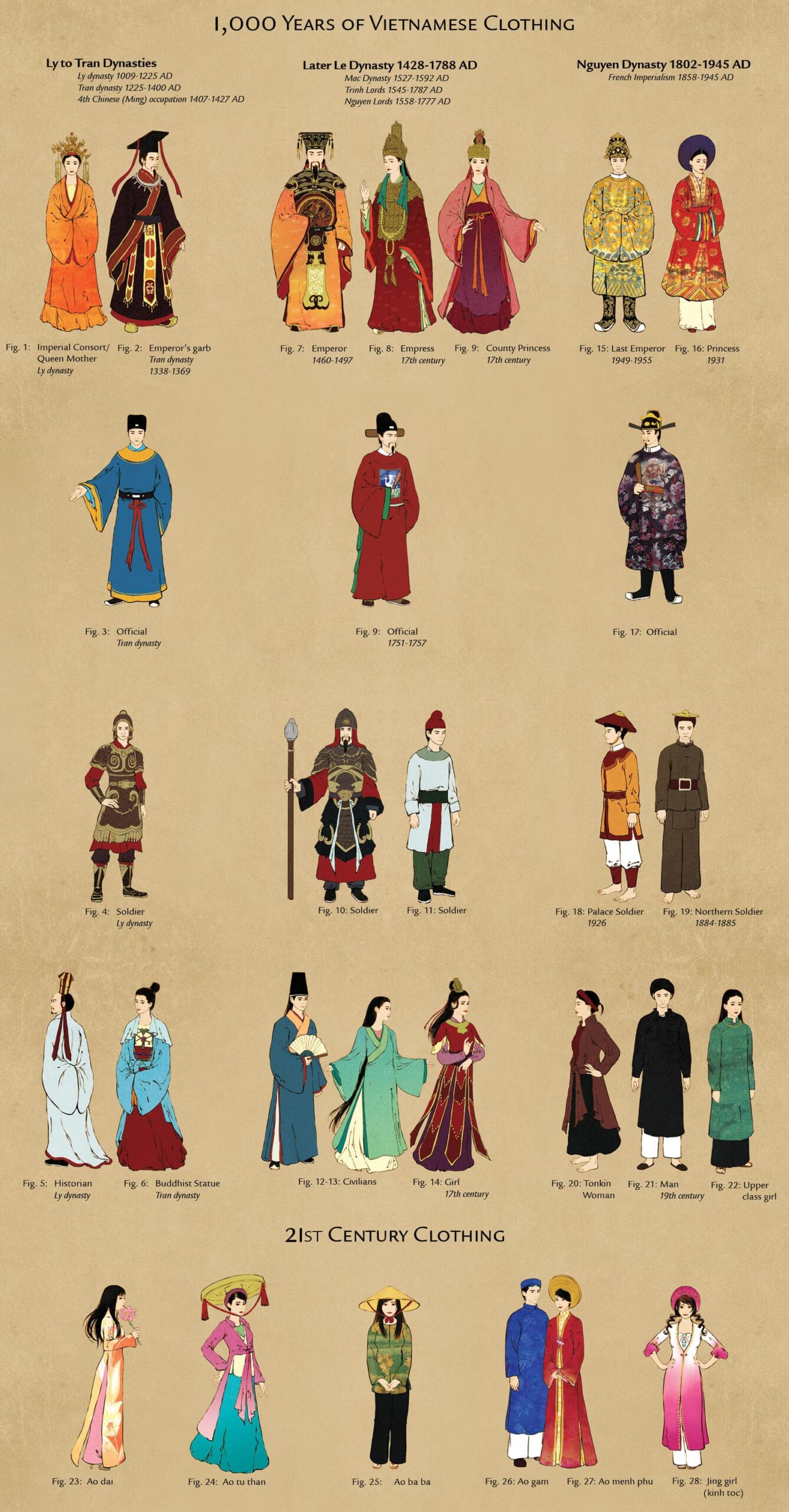 1000 years of Vietnamese Clothing