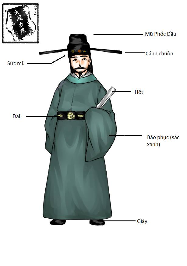 Trang phục quan lại thời Trần