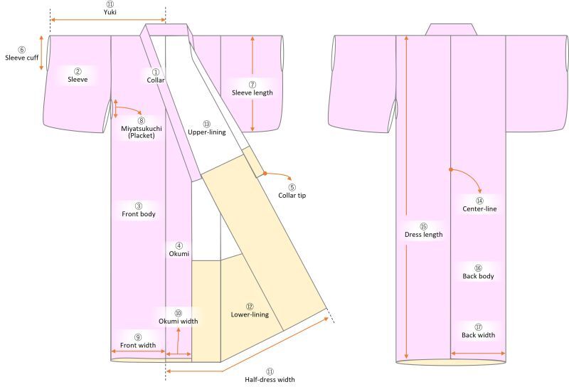 Kỹ thuật cắt may và tư duy hình học (Kimono Nhật Bản)