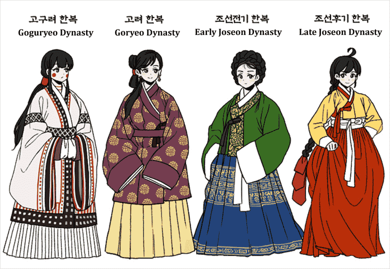 Phân tầng xã hội và giới tính trong Hanbok